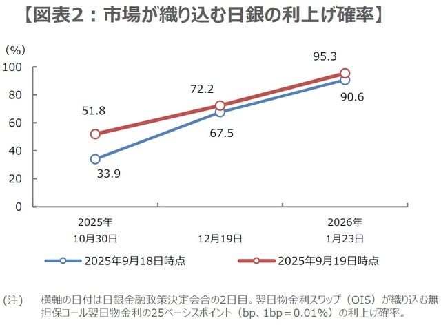 （出所）Bloombergのデータを基に三井住友DSアセットマネジメント作成