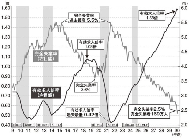 出所：厚生労働省 職業安定局 雇用政策研究会 第1回資料（2018）
