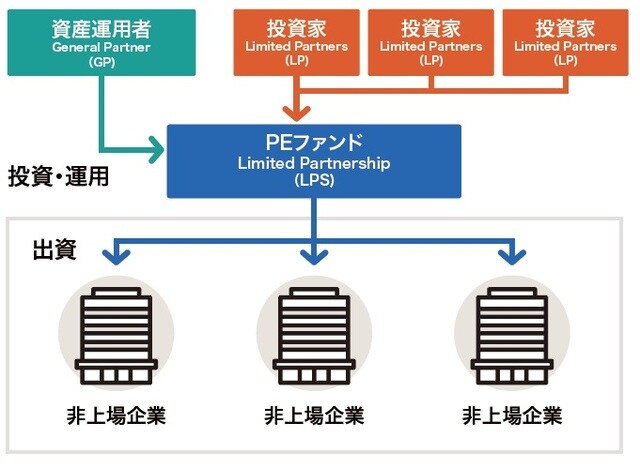 Amazon.co.jp: 機関投資家のためのプライベート・エクイティ