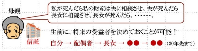 ［図表4］受益者連続信託の仕組み