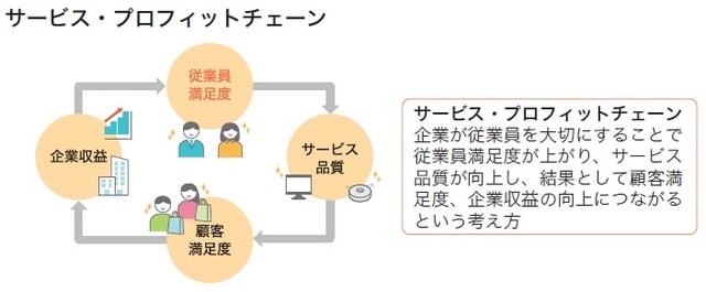 出所：荒瀬光宏著『1冊目に読みたい DXの教科書』（SBクリエイティブ）