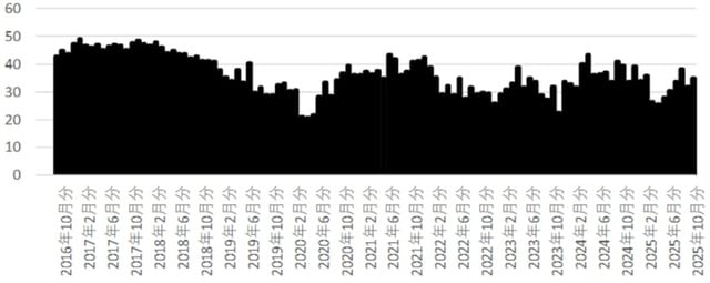 出所:内閣府「消費者マインドアンケート調査」
