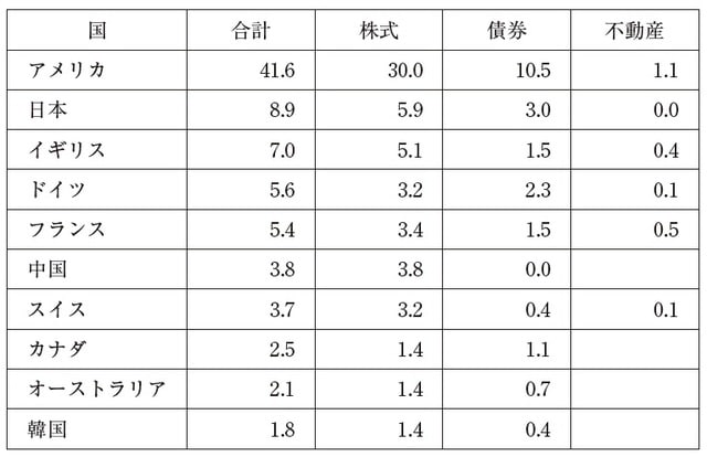出所：Norges Bank Investment Management, Annual report 2020, p. 30.