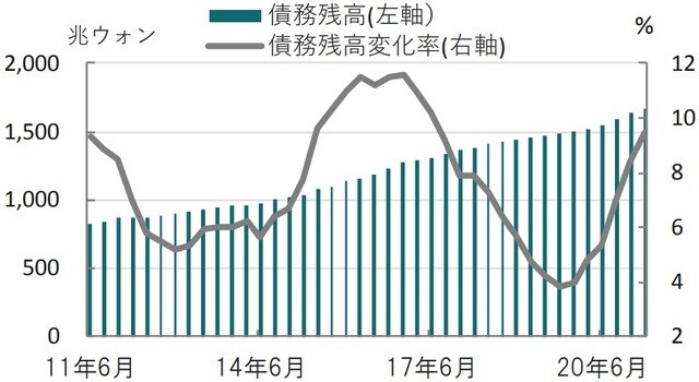 四半期、期間：2011年4-6月期～2021年1-3月期、変化率は前年比 出所：ブルームバーグのデータを使用してピクテ投信投資顧問作成