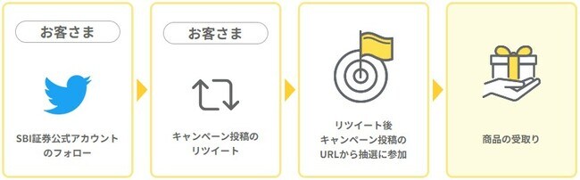 商品受取までの手順