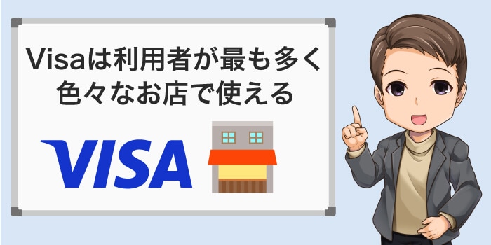Visaは世界で利用者が多く色々な店で使える