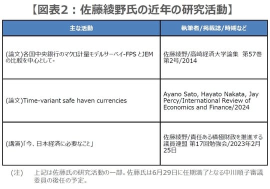 （出所）各種資料を基に三井住友DSアセットマネジメント作成