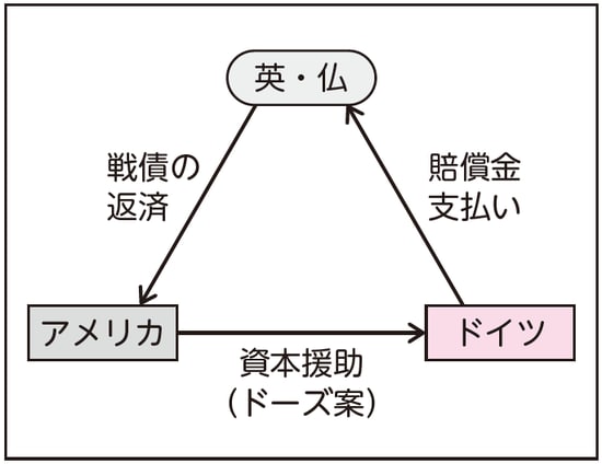 労働市場と景気循環: 恐慌論批判(中古品)の通販は その他本