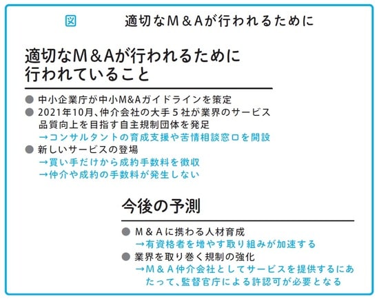 瀧田雄介著『中小企業向け 会社を守る事業承継』（アルク）より。 
