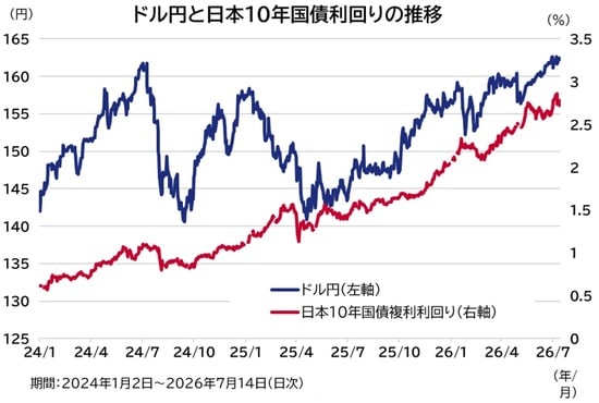 出所：Bloombergのデータを基にアセットマネジメントOneが作成