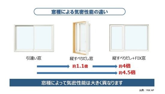 【図表8】引違い戸の気密