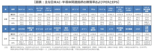 （出所）Bloomberg、Datastreamのデータを基に三井住友DSアセットマネジメント作成