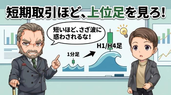 取引時間が短いほど、上位足の重要性が増すという逆説