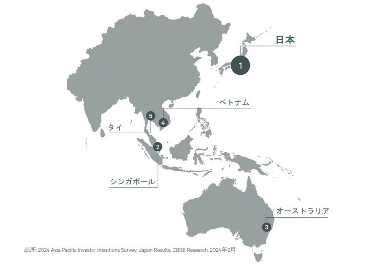 出所: 2024 Asia Pacific Investor Intentions Survey: Japan Results, CBRE Research, 2024年2月