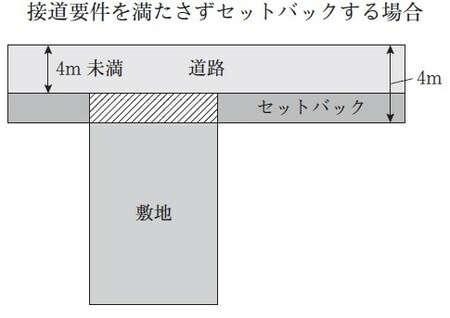 出所：『負動産地獄　その相続は重荷です』（文藝春秋）より抜粋