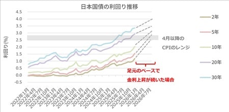 出所：Bloombergデータを参照し、JTG証券で作成