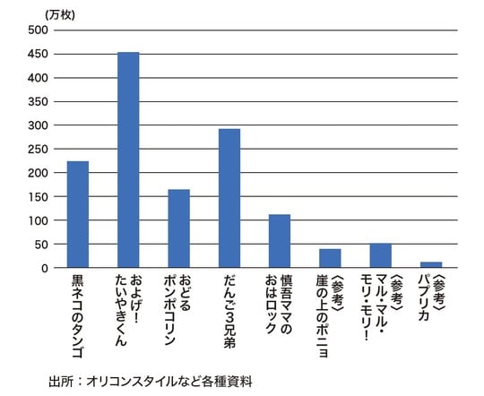 出所：『データで読み解く「日本経済」のリアル【エンタメ・スポーツ・事件編】』（ゴールドオンライン新書）より抜粋