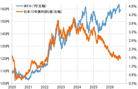出所：LSEG社データよりマネックス証券が作成