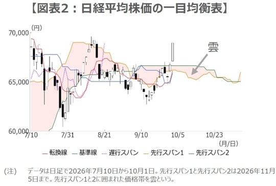 (出所)Bloombergのデータを基に三井住友DSアセットマネジメント作成