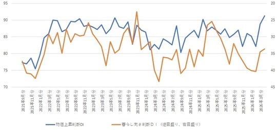 （出所）内閣府 ※相関係敖：▲0.6442