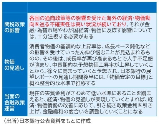 出所:日本銀行公表資料をもとに作成