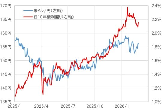 出所:LSEG社データよりマネックス証券が作成