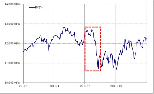 出所：リフィニティブ社データよりマネックス証券が作成