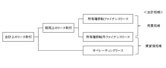 出典：筆者作成