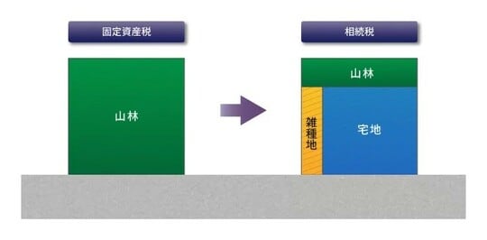 出所：相続税専門の税理士が監修する相続お役立ちサイト　税理士法人チェスター　税理士が教える相続税の知識