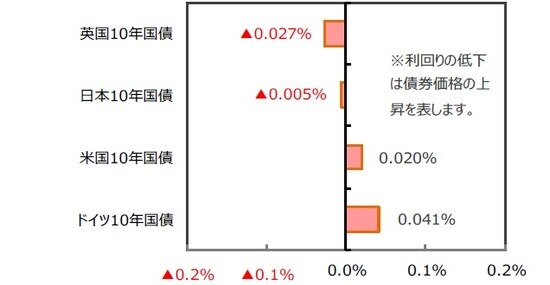 （出所）FactSet、Bloomberg L.P.のデータを基に三井住友DSアセットマネジメント作成