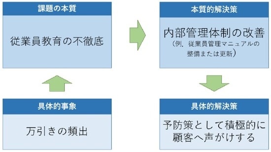［図表2］