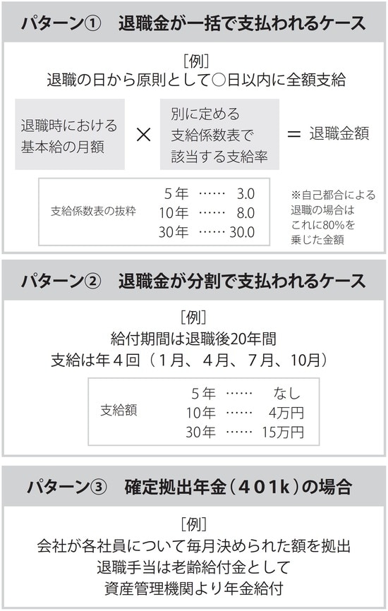 出典：『定年までに知らないとヤバイお金の話【最新版】』（彩図社）より抜粋
