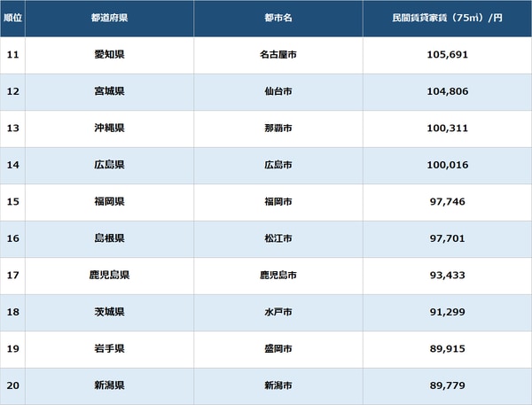 出所：総務省統計局『小売物価統計調査（動向編）』（2021年平均）より算出