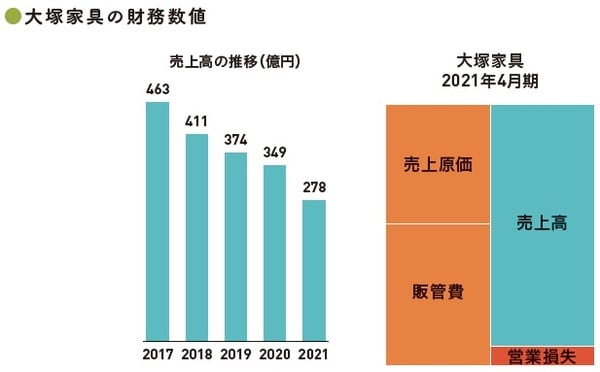 （C）OTE_WALK 2022