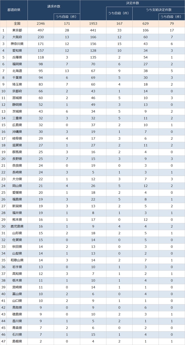 出所：厚生労働省『令和2年 労働安全衛生調査（実態調査）』より作成