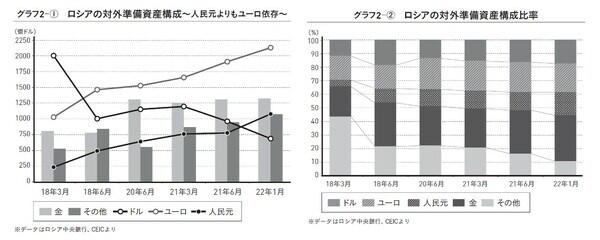 出典）田村秀男著『日本経済は再生できるか 「豊かな暮らし」を取り戻す最後の処方箋』（ワニブックス【PLUS】新書）より。