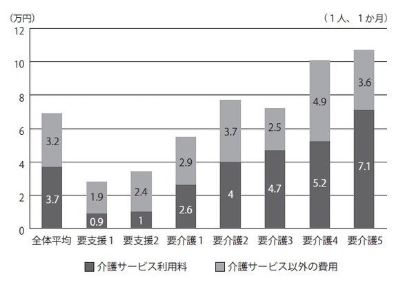 厚生労働省「介護サービス情報公表システム」より作成