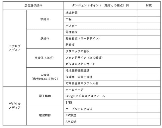 出所：柴田雄一著『“集患”プロフェッショナル　2016年改訂版』医学通信社（2016年）より、一部加筆変更