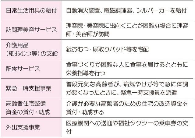 ※市区町村によって、あるいは要介護度、家族の同居の有無などによってサービスの内容は違います。