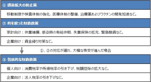 （出所）三井住友DSアセットマネジメント作成