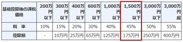 出典：国税庁HP（https://www.nta.go.jp/taxes/shiraberu/taxanswer/zoyo/4408.htm）