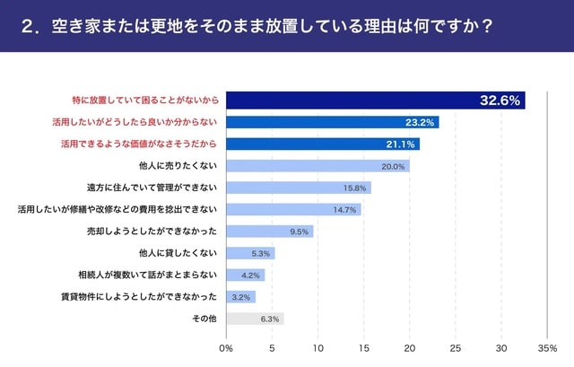 和工房株式会社が調査・作成