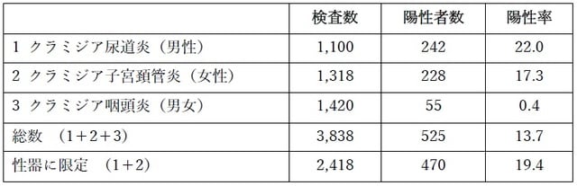 出所：銀座ヒカリクリニックのデータより