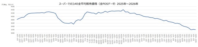 （出所）農水省