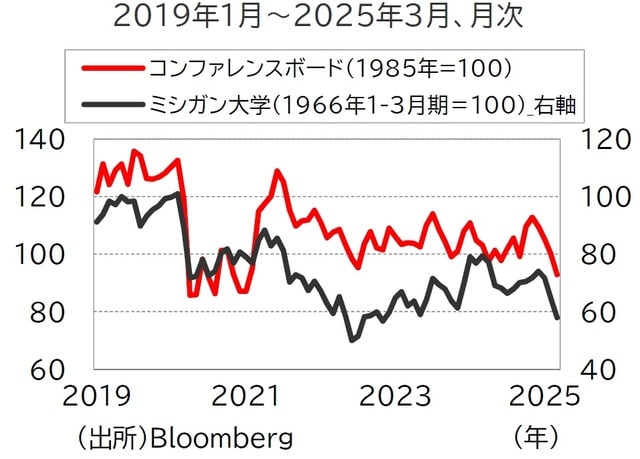 （出所）Bloomberg