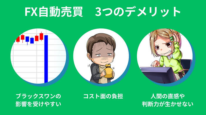 FXの自動売買における3つのデメリット