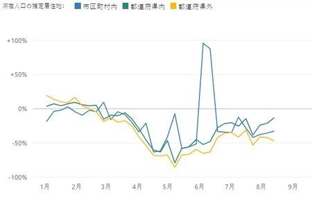 出所:V-RESAS、株式会社Agoop