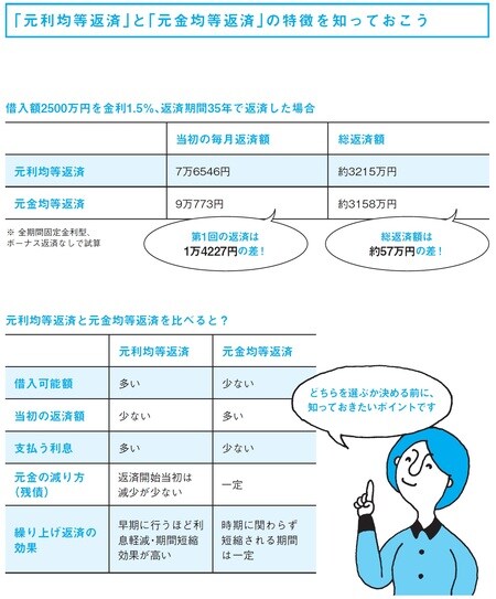 ［図表2］「元利均等返済」と「元金均等返済」の特徴を知っておこう