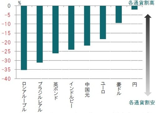 2019年8月 出所：ピクテ・アセット・マネジメントのデータを使用しピクテ投信投資顧問作成