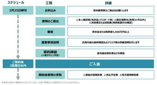 出所：株式会社エンバイロメント・プロダクト・カンパニー